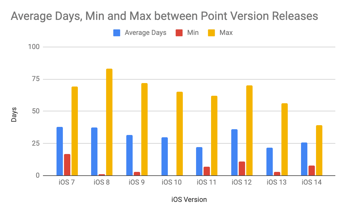 Chart, bar chart
Description automatically generated